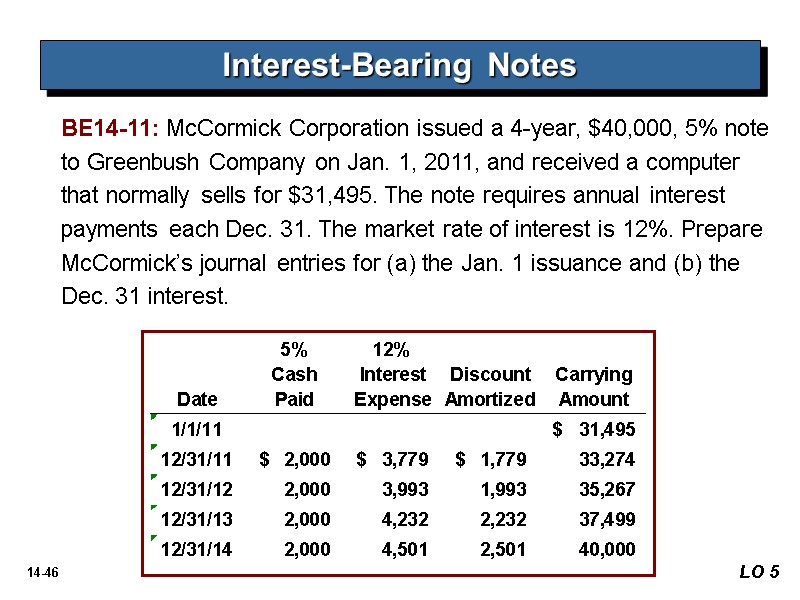 Interest-Bearing Notes BE14-11: McCormick Corporation issued a 4-year, $40,000, 5% note to Greenbush Company